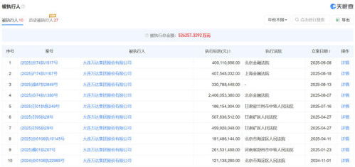 王健林及萬達(dá)集團(tuán)因國內(nèi)貿(mào)易代理案被限制高消費，引發(fā)市場關(guān)注