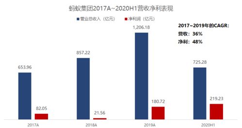一文盡覽 國內(nèi)各大券商對螞蟻集團(tuán)最新估值與目標(biāo)價解析
