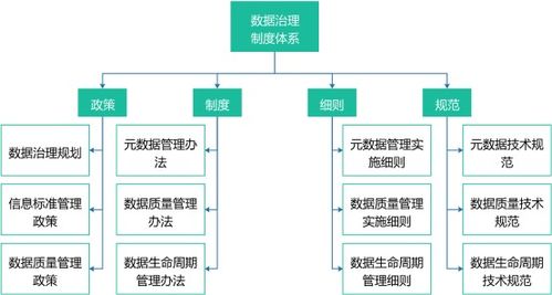 數據治理成功的六大要素 從規劃到持續優化的關鍵路徑