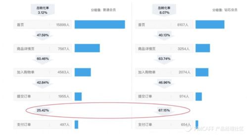 理性做產品 用數據、漏斗、地圖與路徑驅動明智決策