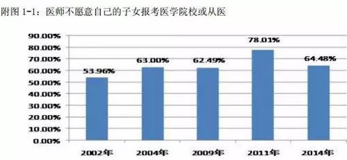 在中國，成為一名醫生究竟有多難？——聚焦非融資性擔保從業者的視角